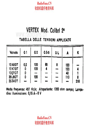 Vertex Radiofrigor Colibri II voltages 电路原理图.pdf