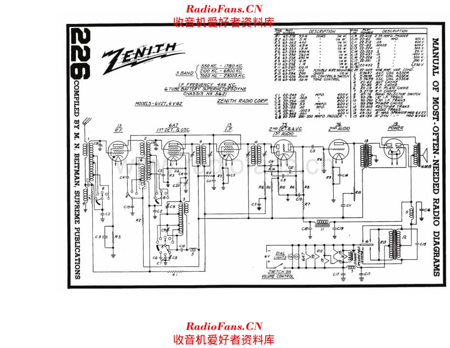 Zenith Chassis 5621 电路原理图.pdf_第1页