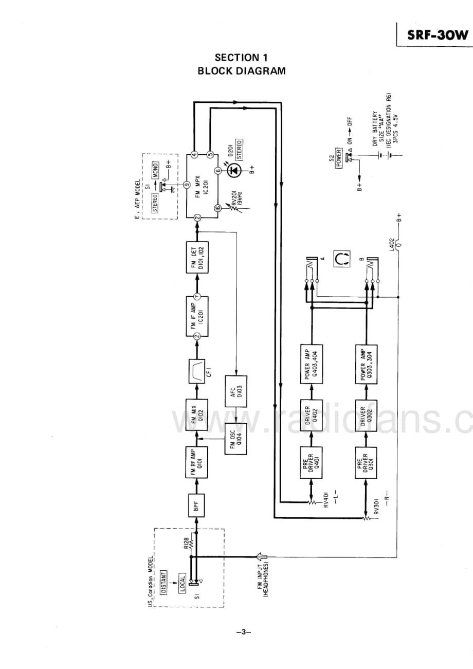 SONY SRF-30W Service Manual电路原理图 .pdf_第3页