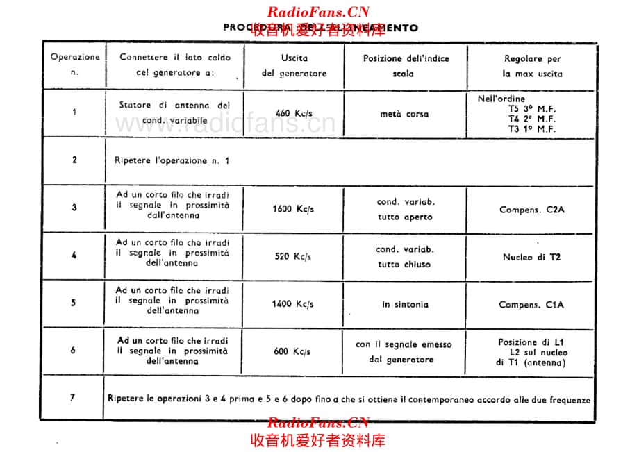 Voxson 745 alignment 电路原理图.pdf_第1页