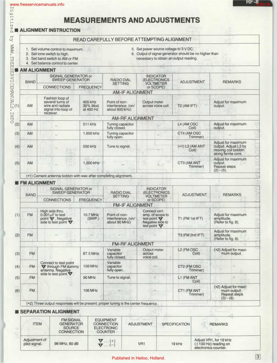 rf-8电路原理图 .pdf_第3页