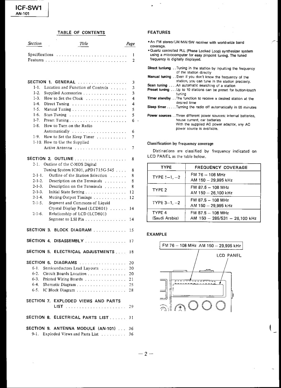 Sony ICF-SW1 Service Manual电路原理图 .pdf_第2页