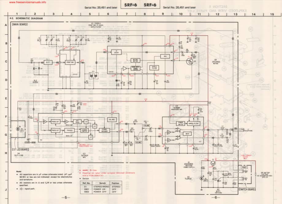 SONY srf-6 电路原理图 .pdf_第3页