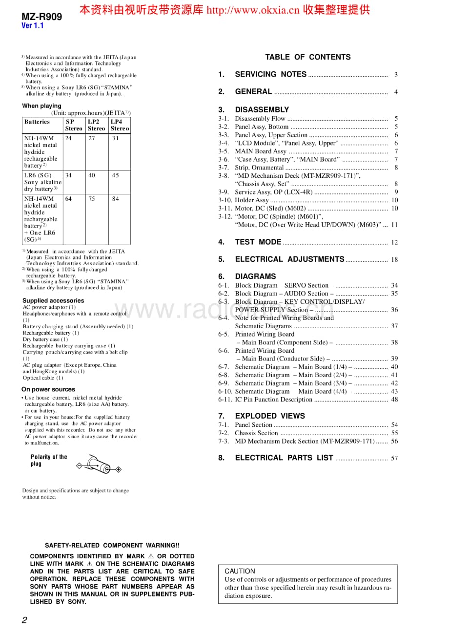 SONY MZ-R909V1.2电路原理图 .pdf_第2页