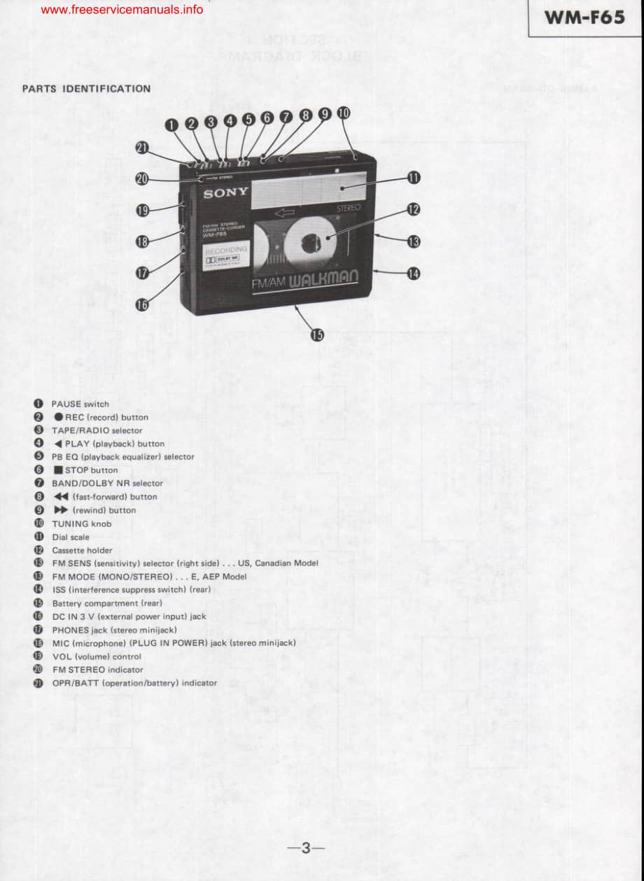 SONYwm-f65电路原理图 .pdf_第3页