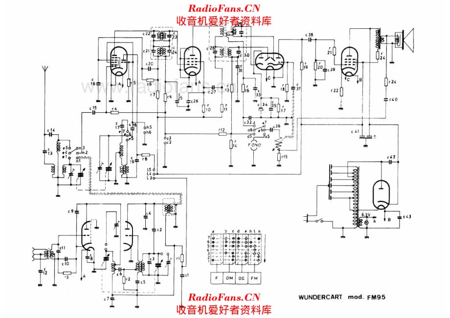 Wundercart FM95 电路原理图.pdf_第1页