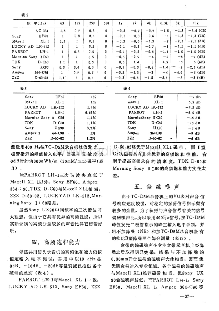 专业用SONY TC-D5M立体声盒带录音机对磁带的选择.pdf_第2页