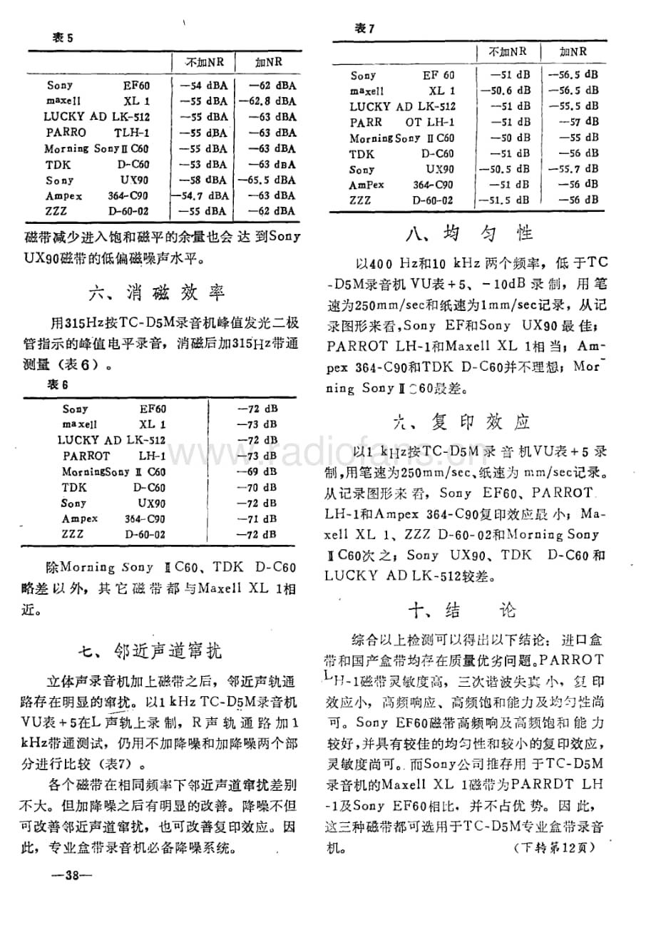 专业用SONY TC-D5M立体声盒带录音机对磁带的选择.pdf_第3页