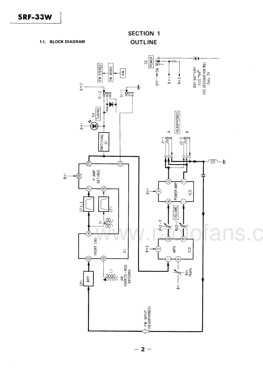 SONY SRF-33W Service Manual电路原理图 .pdf_第2页