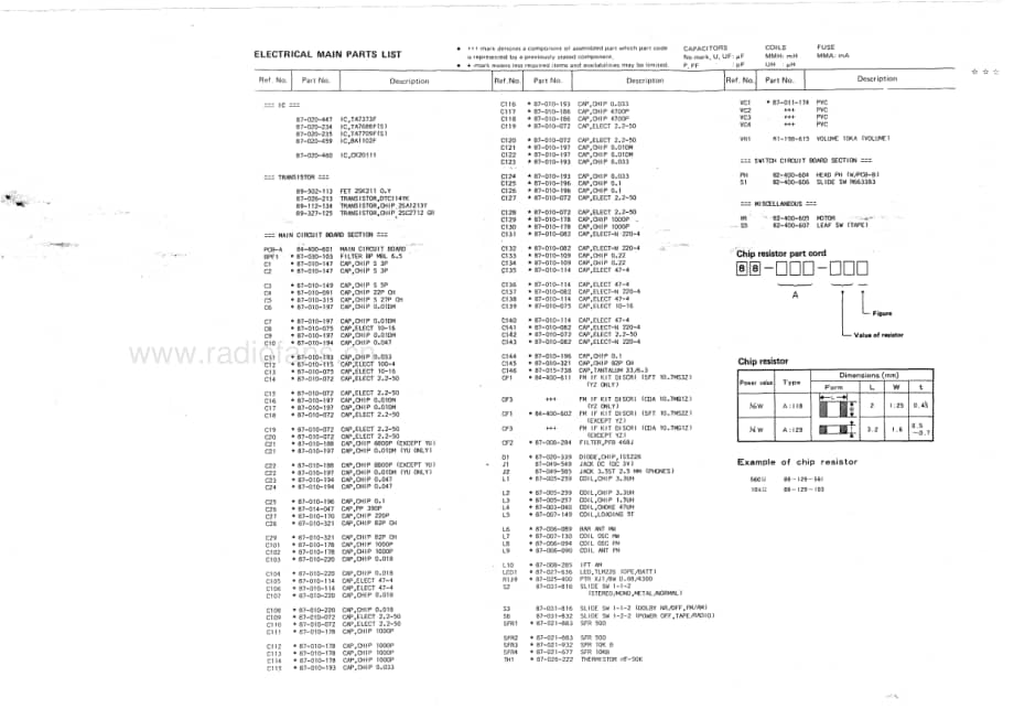 AIWA HS-T06(T200) Service Manual电路原理图 .pdf_第3页