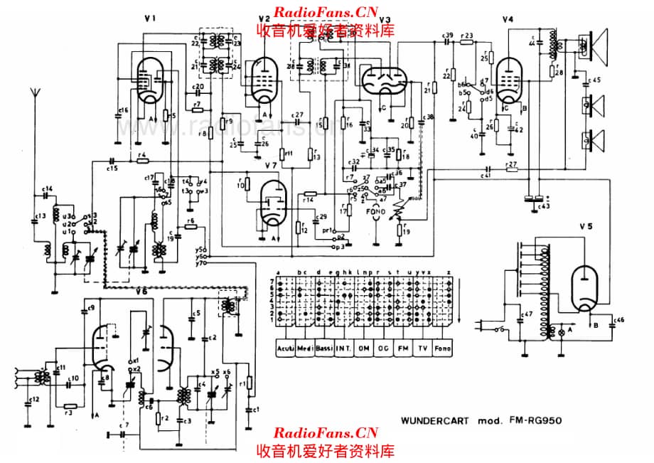 Wundercart FM RG950 电路原理图.pdf_第1页