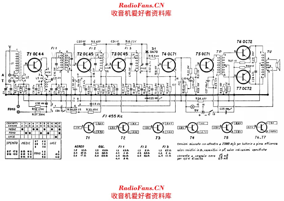 Watt Radio WR71 电路原理图.pdf_第1页