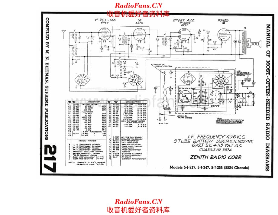 Zenith 5-J-217 5-J-247 5-J-255 电路原理图.pdf_第1页