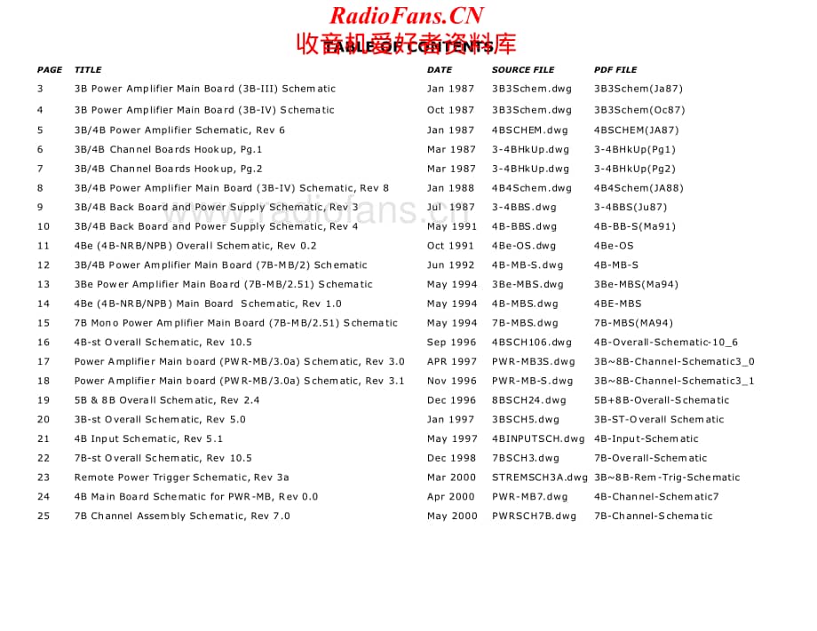 Bryston-3B-4B-pwr-sm维修电路原理图.pdf_第2页