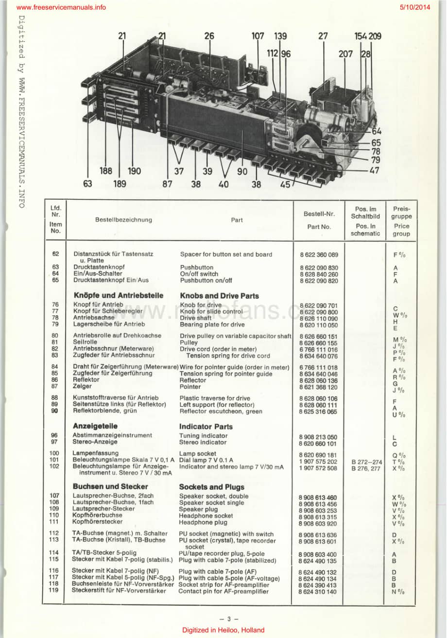 Blaupunkt-Delta2091-rec-sm维修电路原理图.pdf_第3页