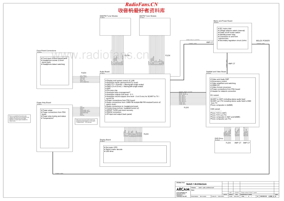 Arcam-Solomovie5.1-avr-sm维修电路原理图.pdf_第1页