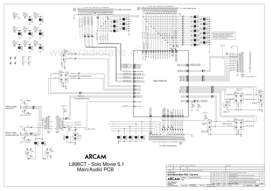 Arcam-Solomovie5.1-avr-sm维修电路原理图.pdf_第3页