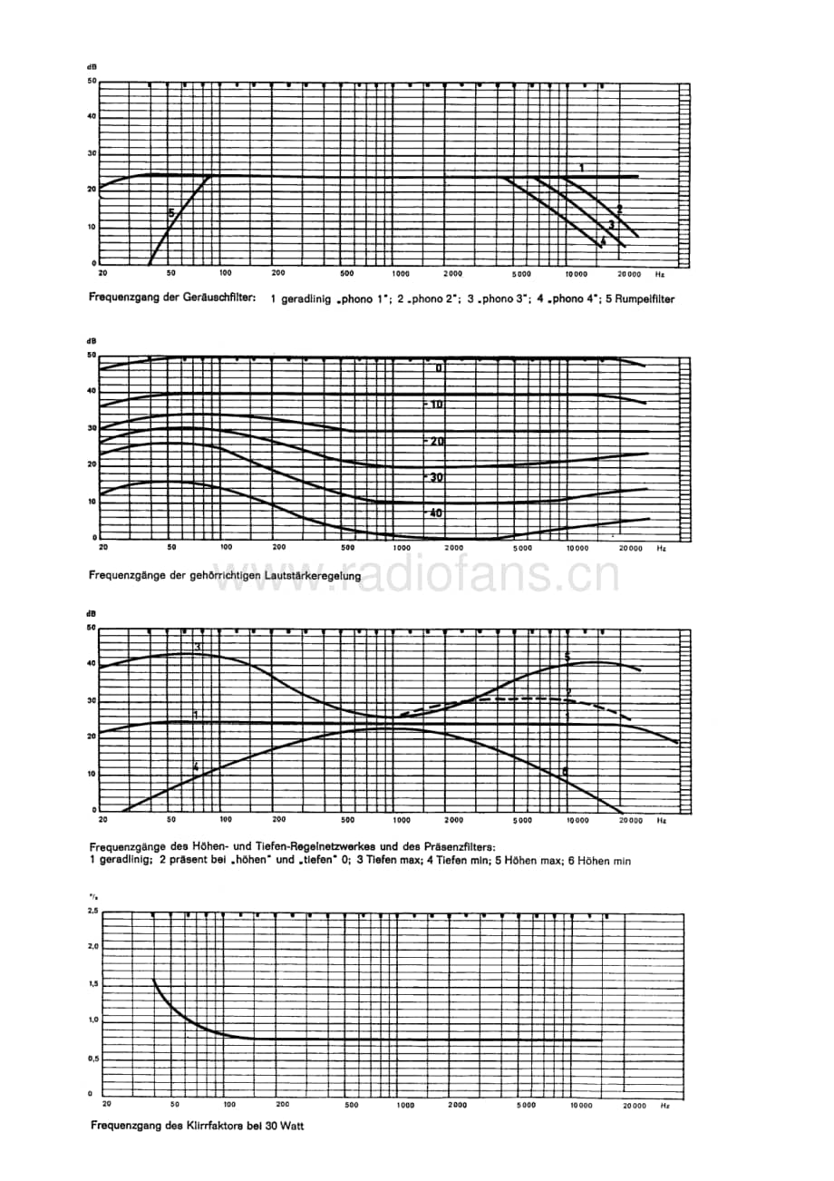 Braun-CSV60-int-sm2维修电路原理图.pdf_第3页