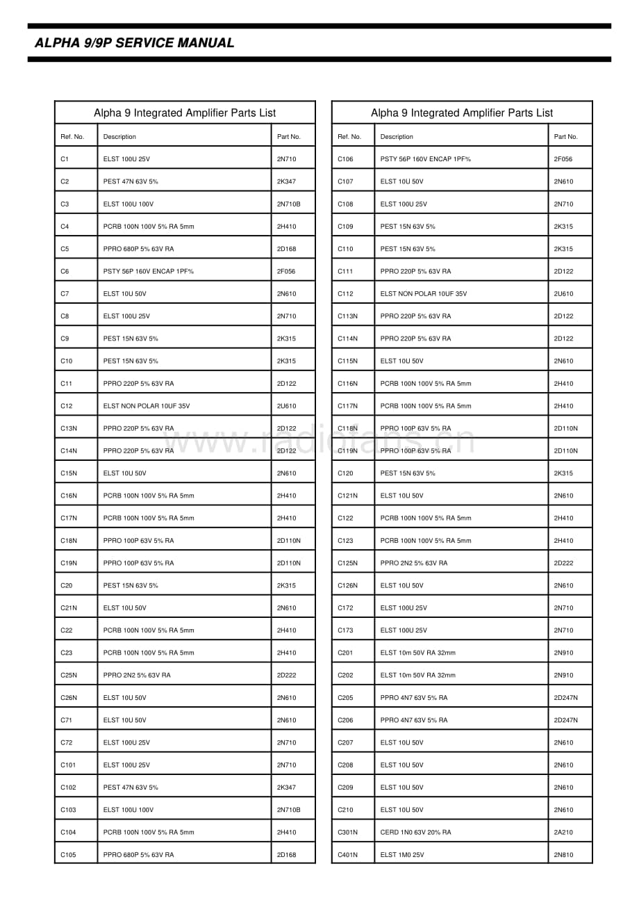 Arcam-Alpha9-int-sm维修电路原理图.pdf_第3页