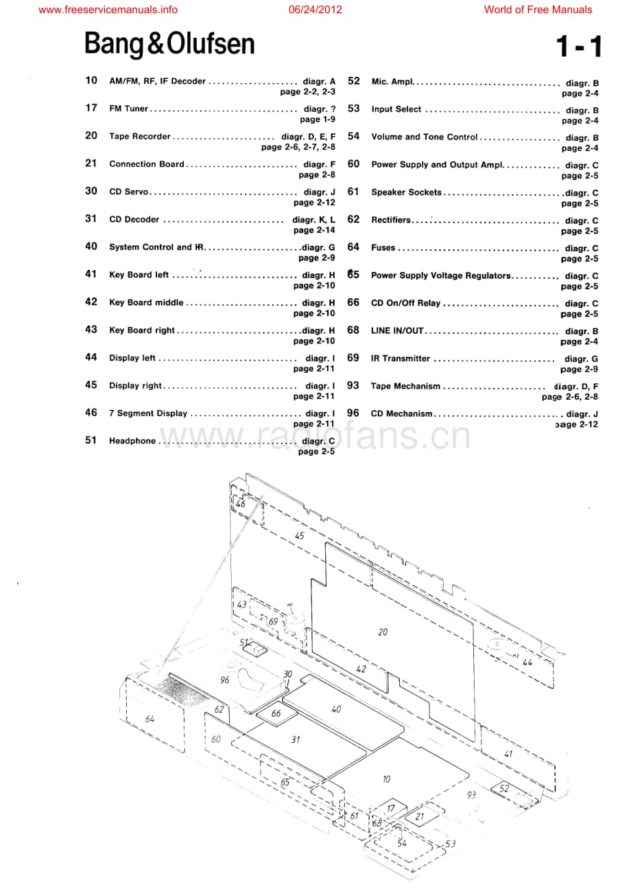 B&O-Beocenter9500-type-25xx维修电路原理图.pdf_第3页