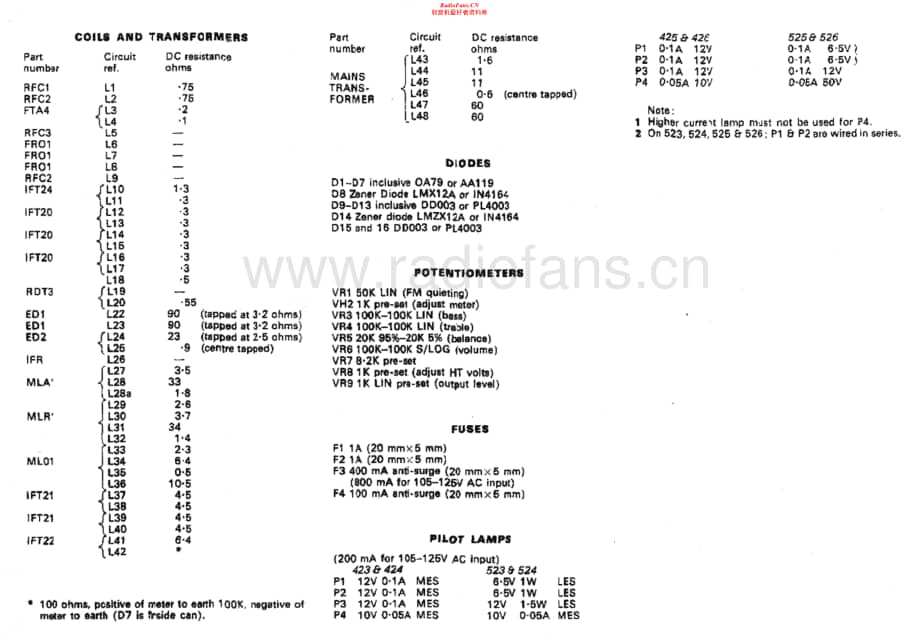 ArmstrongAudio-526-tun-sm2维修电路原理图.pdf_第2页