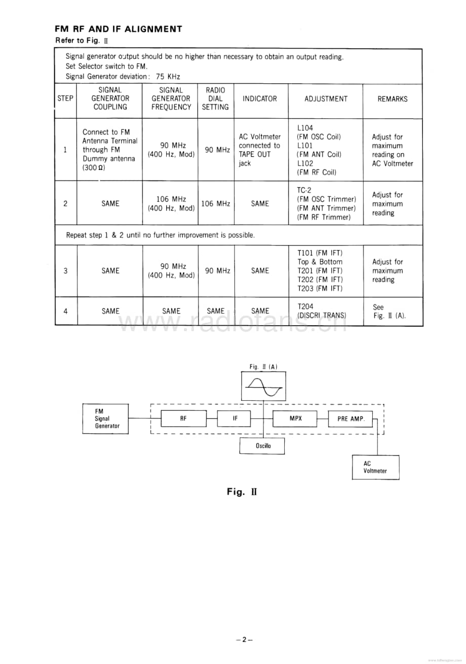 BSR-R30-rec-sm维修电路原理图.pdf_第3页