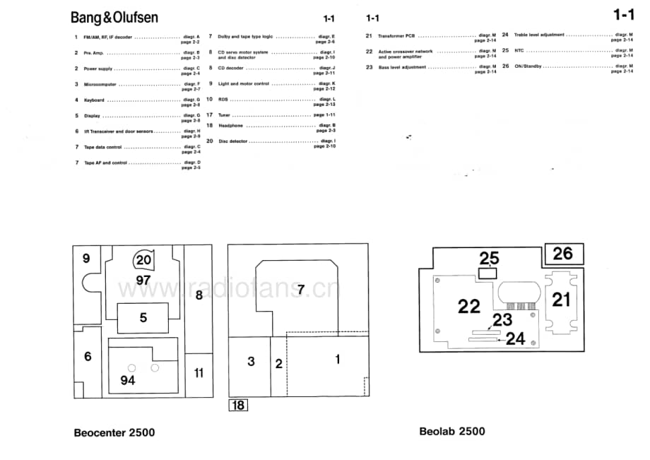 B&O-Beosystem2500-type-27xx维修电路原理图.pdf_第3页