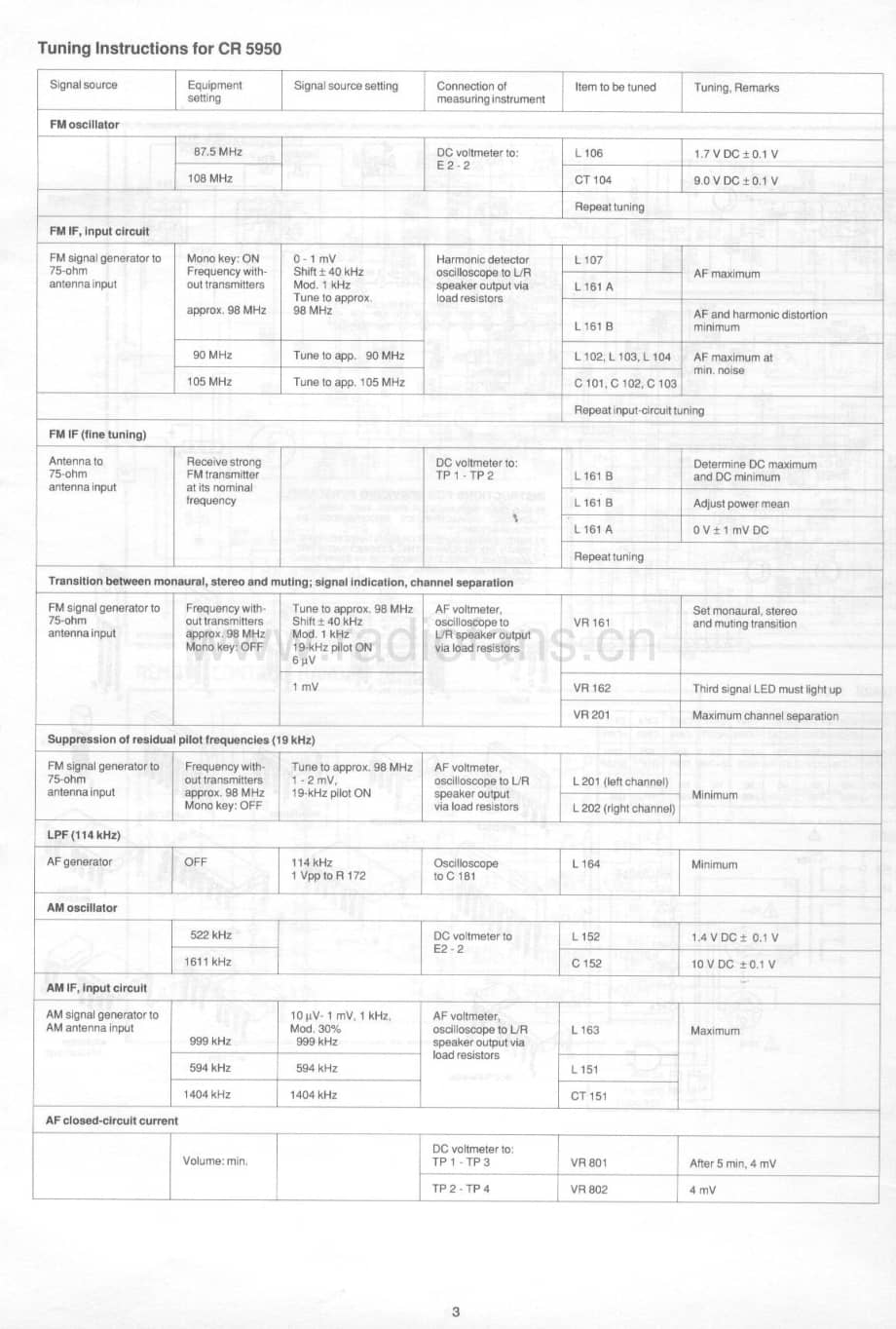 Dual-CR950RC-rec-sm维修电路原理图.pdf_第3页