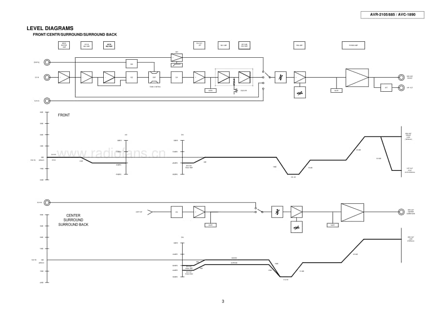 Denon-AVR885-avr-sm维修电路原理图.pdf_第3页