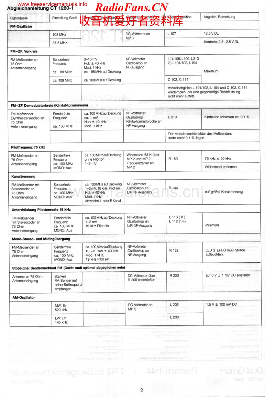 Dual-CT1260-tun-sm维修电路原理图.pdf_第2页