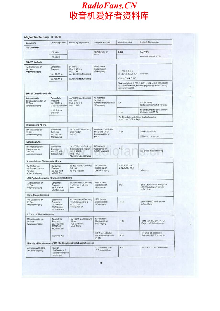 Dual-CT1460-tun-sm维修电路原理图.pdf_第2页