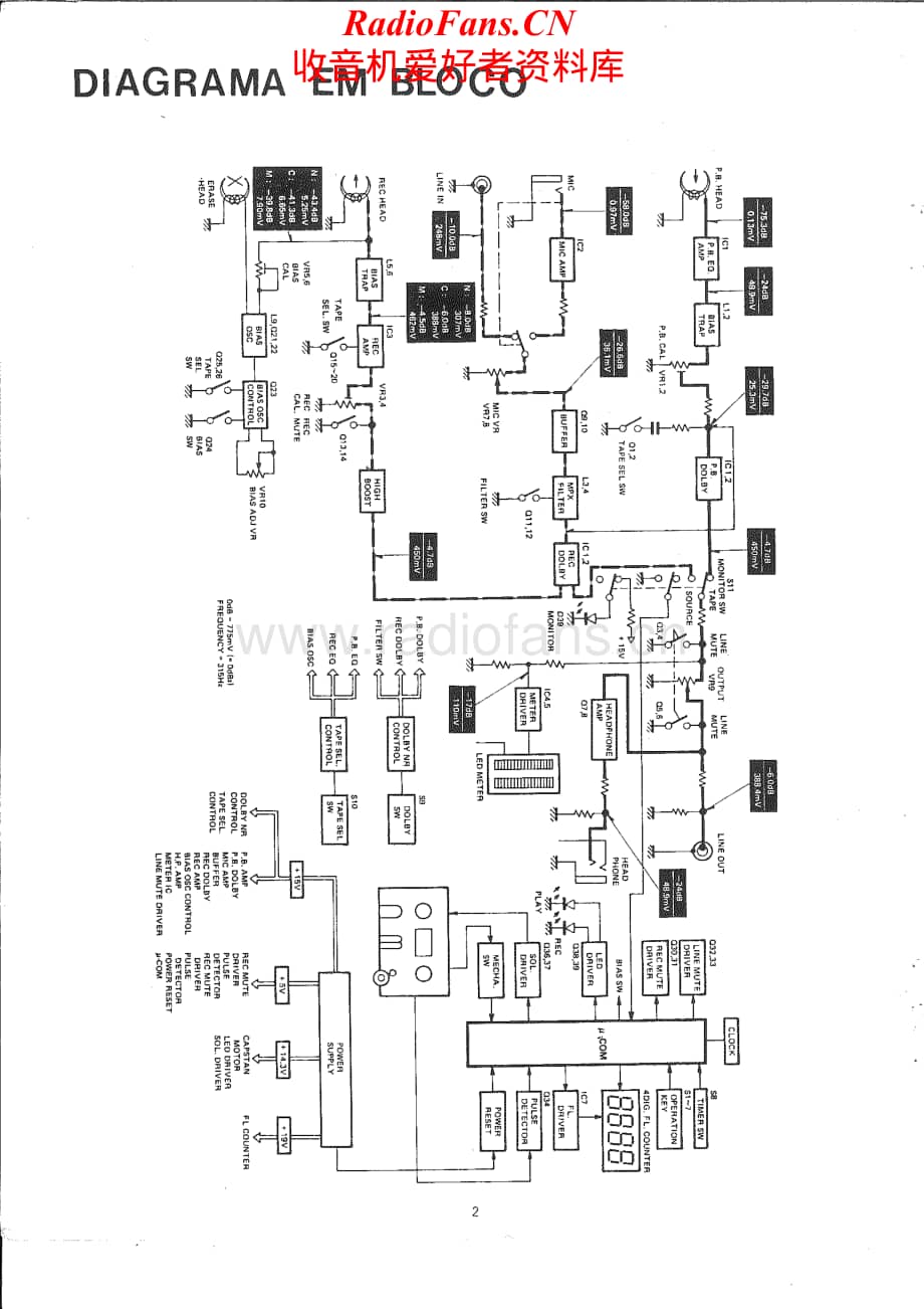 CCE-DX50-tape-sm维修电路原理图.pdf_第2页