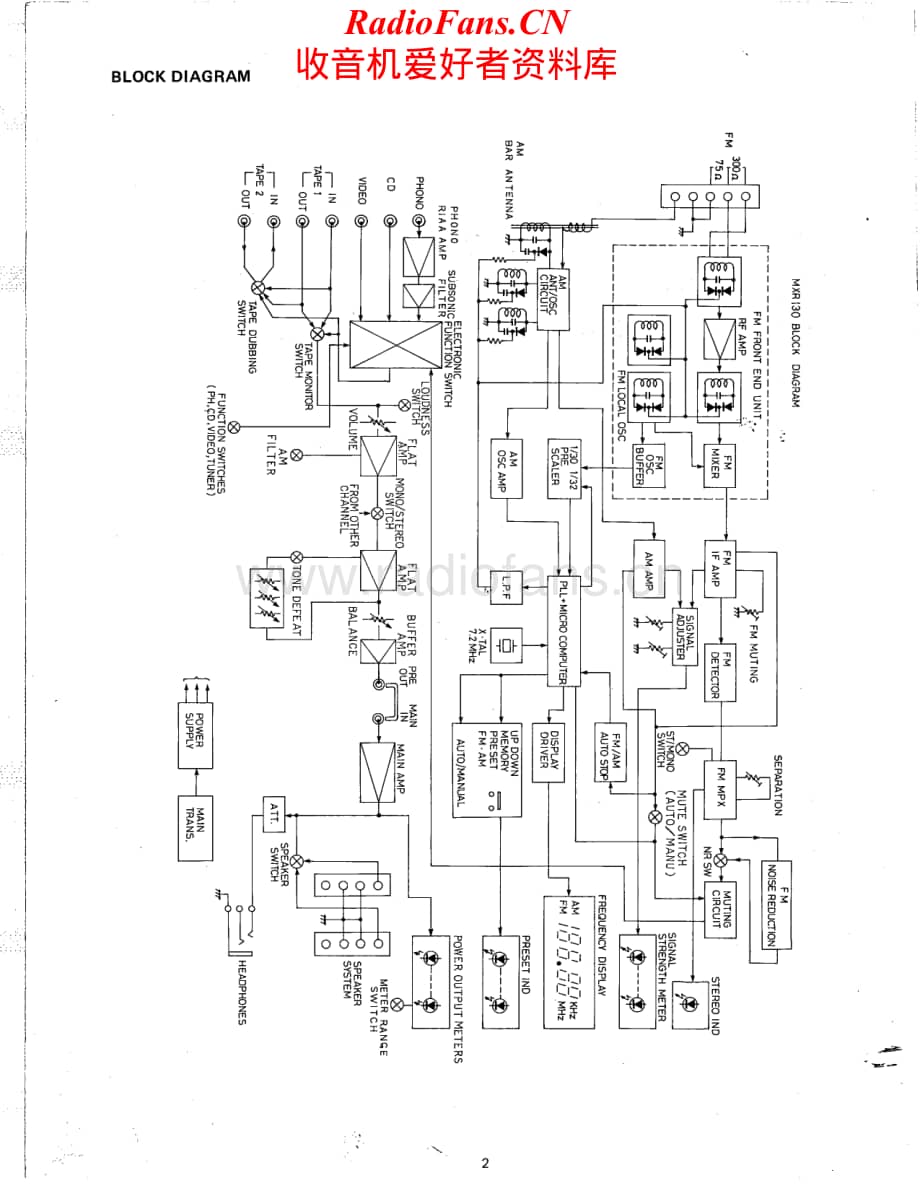 Carver-MXR130-rec-sm维修电路原理图.pdf_第2页