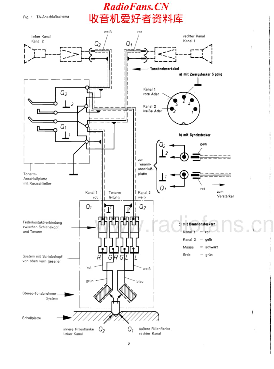 Dual-1212-tt-sm维修电路原理图.pdf_第2页