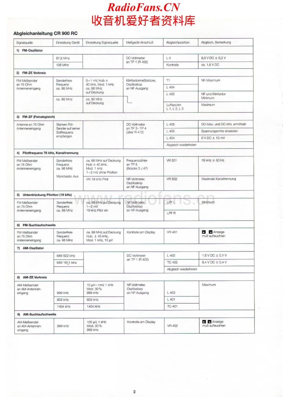 Dual-CR900RC-rec-sm维修电路原理图.pdf_第2页