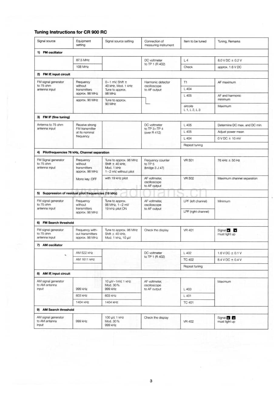 Dual-CR900RC-rec-sm维修电路原理图.pdf_第3页