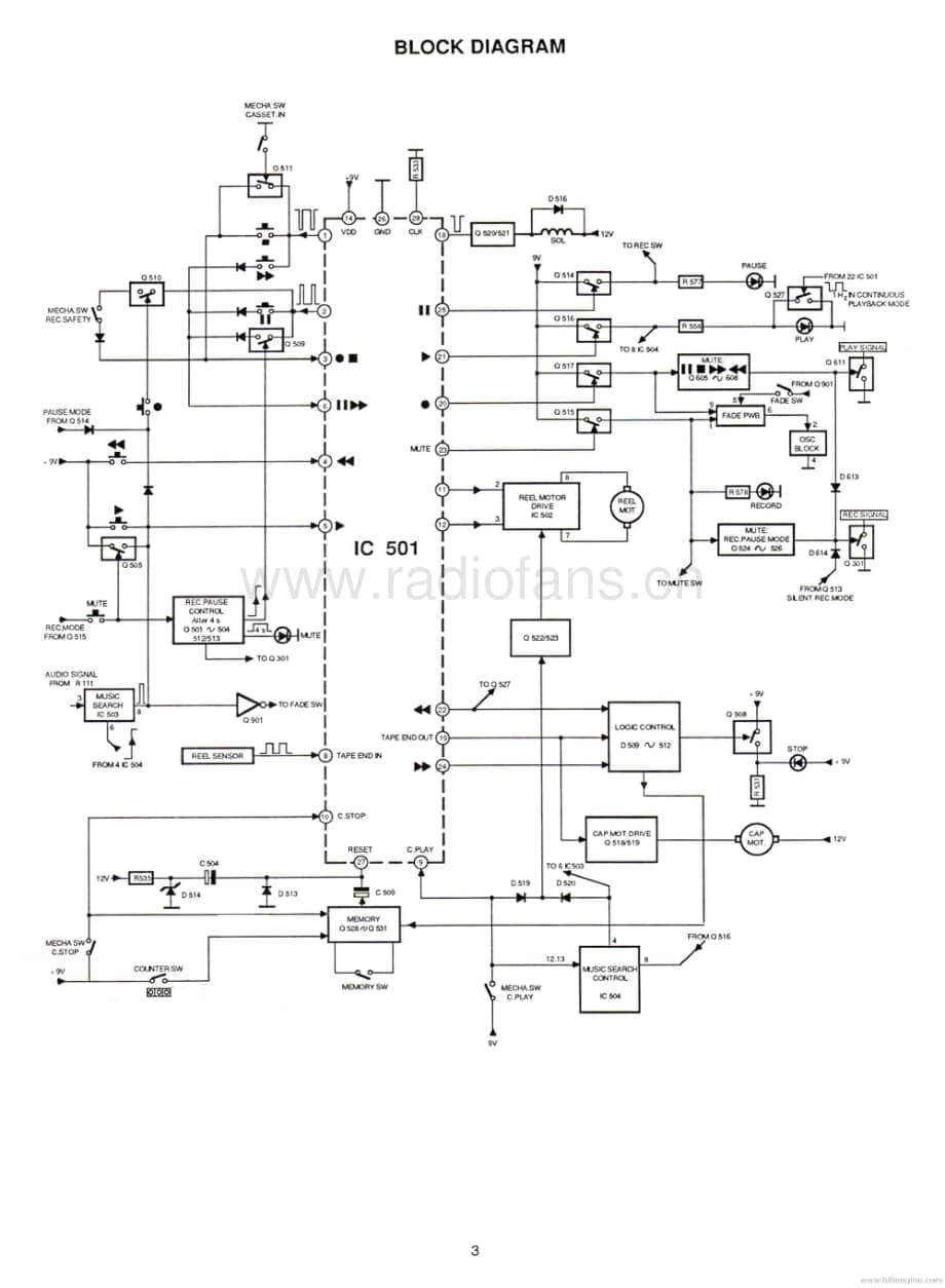 Dual-CC5050-tape-sm维修电路原理图.pdf_第3页