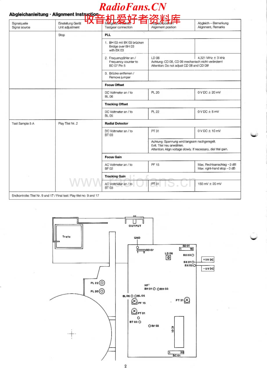 Dual-CD150-cd-sm维修电路原理图.pdf_第2页