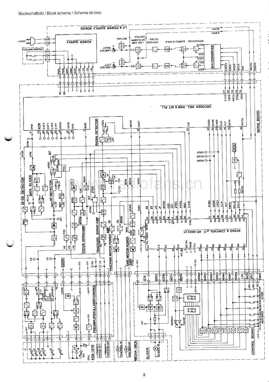 Dual-CD150-cd-sm维修电路原理图.pdf_第3页