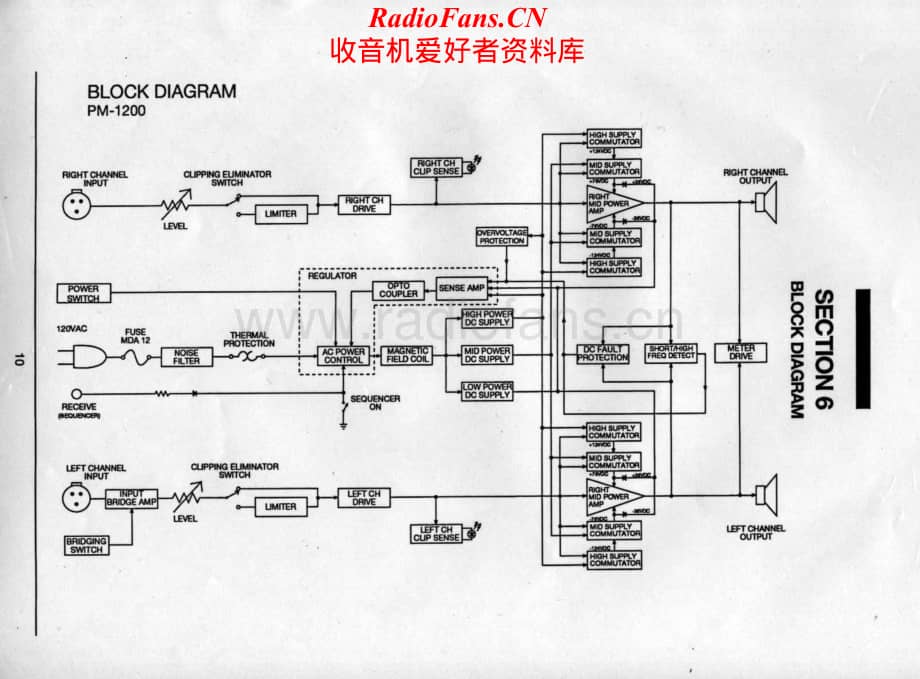 Carver-PM1200-pwr-sch维修电路原理图.pdf_第1页