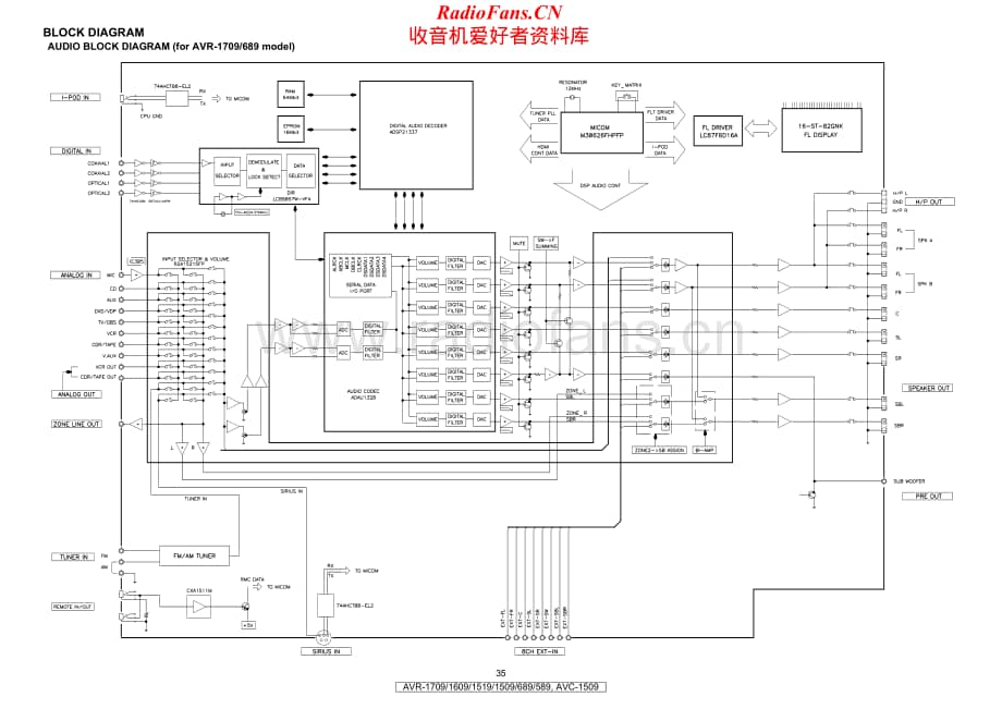 Denon-AVR689-avr-sch维修电路原理图.pdf_第1页