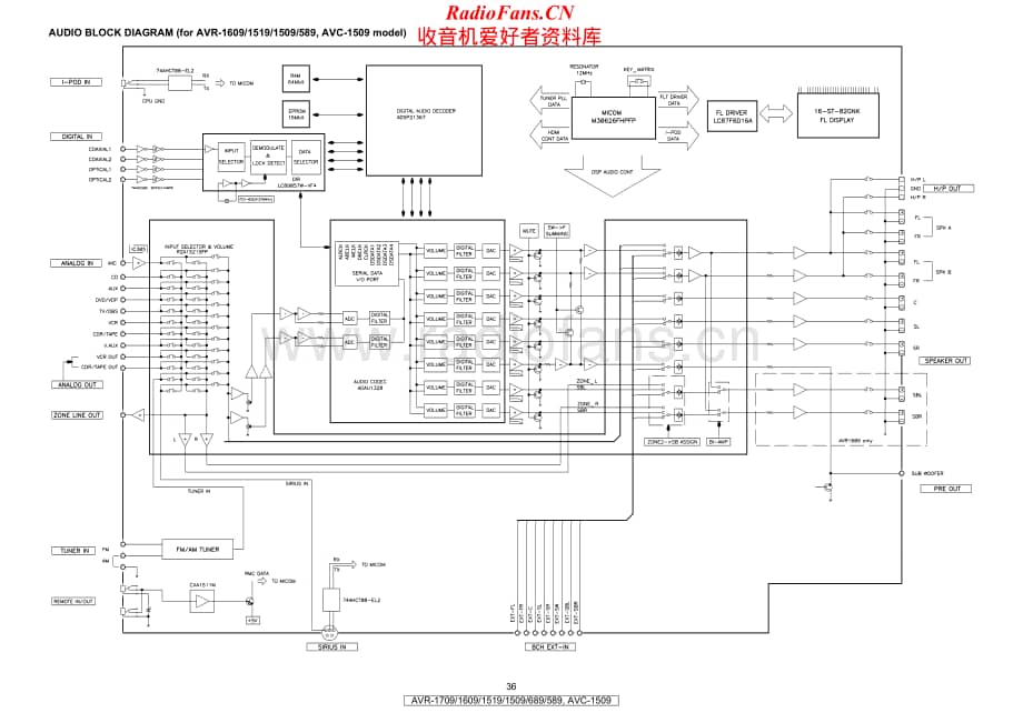 Denon-AVR689-avr-sch维修电路原理图.pdf_第2页