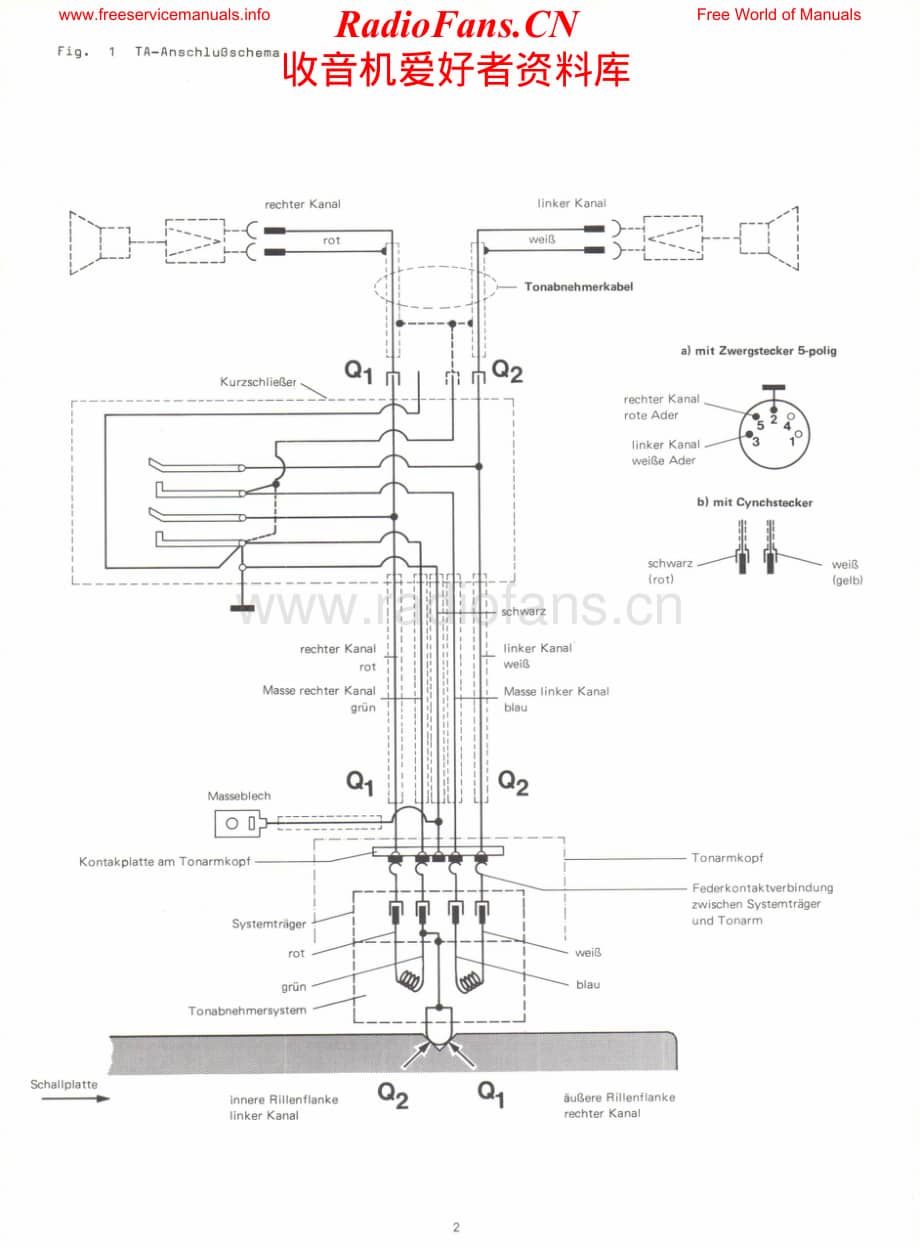 Dual-1225-tt-sm维修电路原理图.pdf_第2页