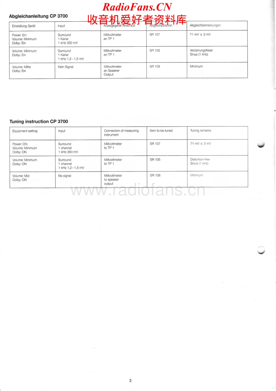 Dual-CP3700-avr-sm维修电路原理图.pdf_第2页