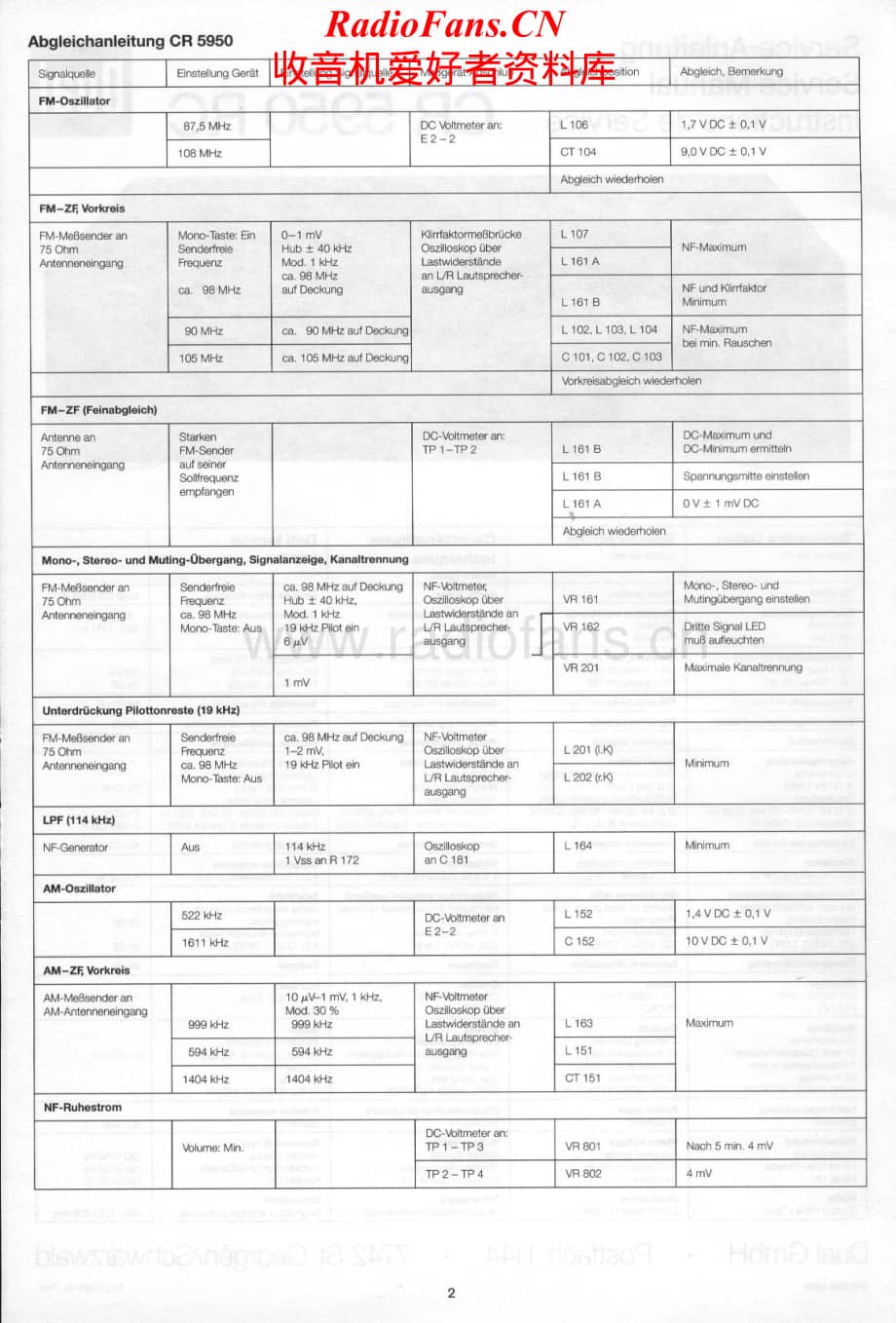 Dual-CR5950RC-rec-sm维修电路原理图.pdf_第2页