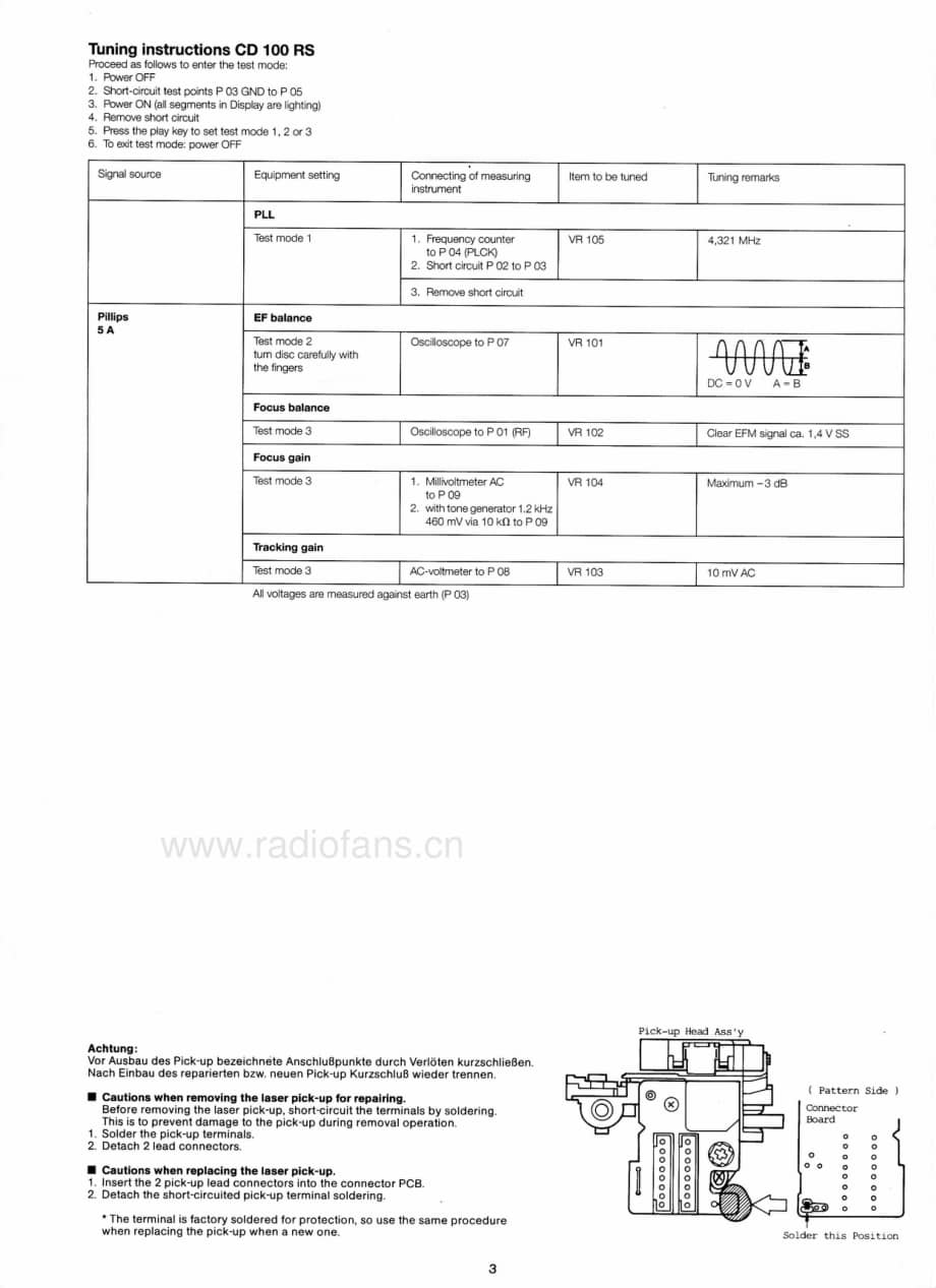 Dual-CD100RS-cd-sm维修电路原理图.pdf_第3页