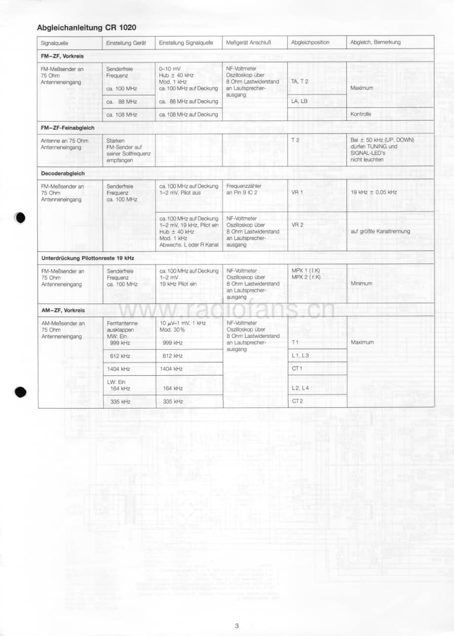 Dual-CR1020-rec-sm维修电路原理图.pdf_第3页