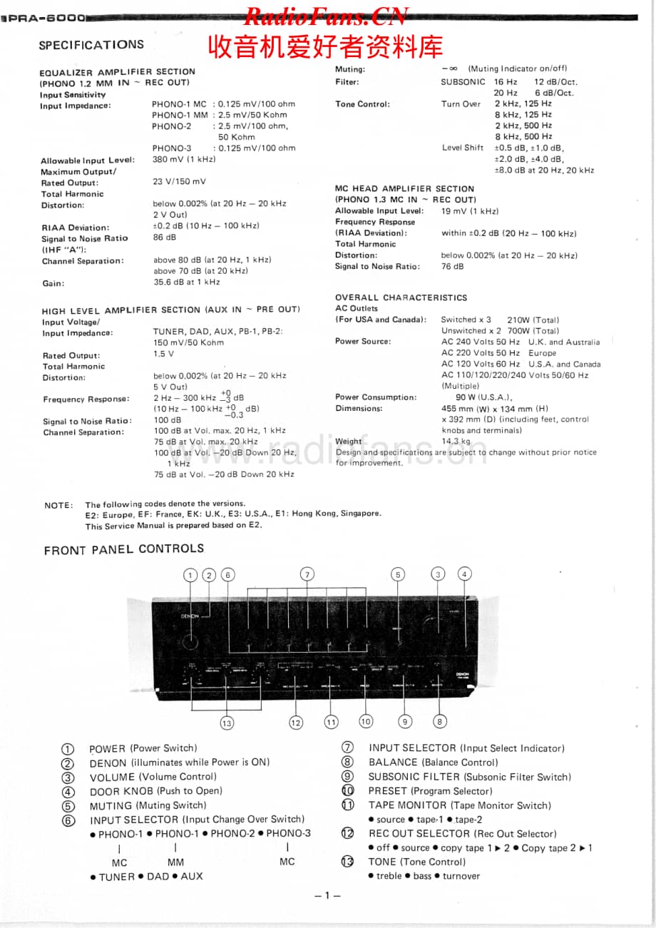 Denon-PRA6000-pre-sm维修电路原理图.pdf_第2页