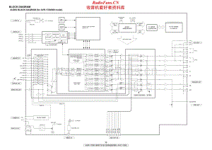 Denon-AVR1709-avr-sch维修电路原理图.pdf