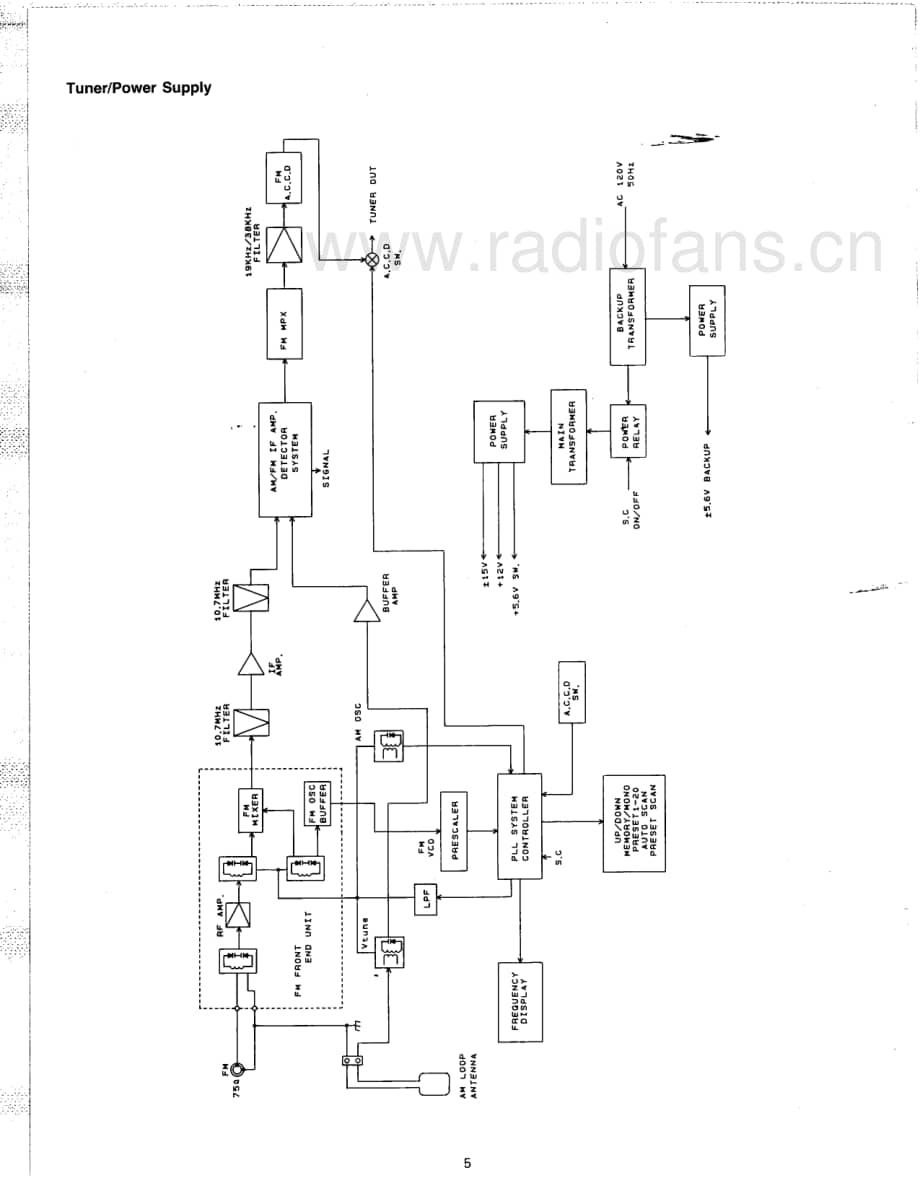 Carver-CT17-pre-sm维修电路原理图.pdf_第3页